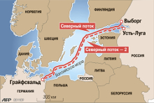Nord Stream_2